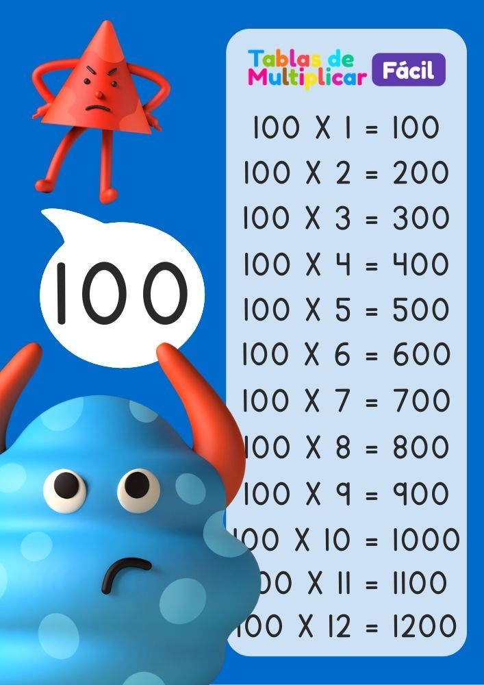 Tabla de multiplicar del 100 PDF para imprimir